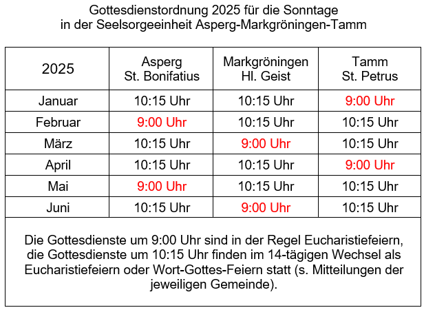 Sonntagsgottesdienste SE 2025 Reinhold